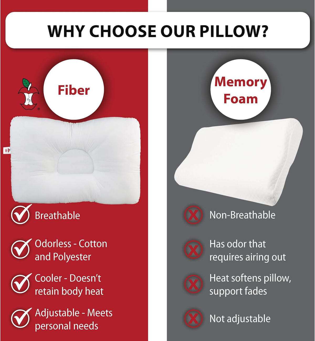 Ergonomic Cervical Pillow for Neck Pain Relief Back & Side Sleepers MID WH