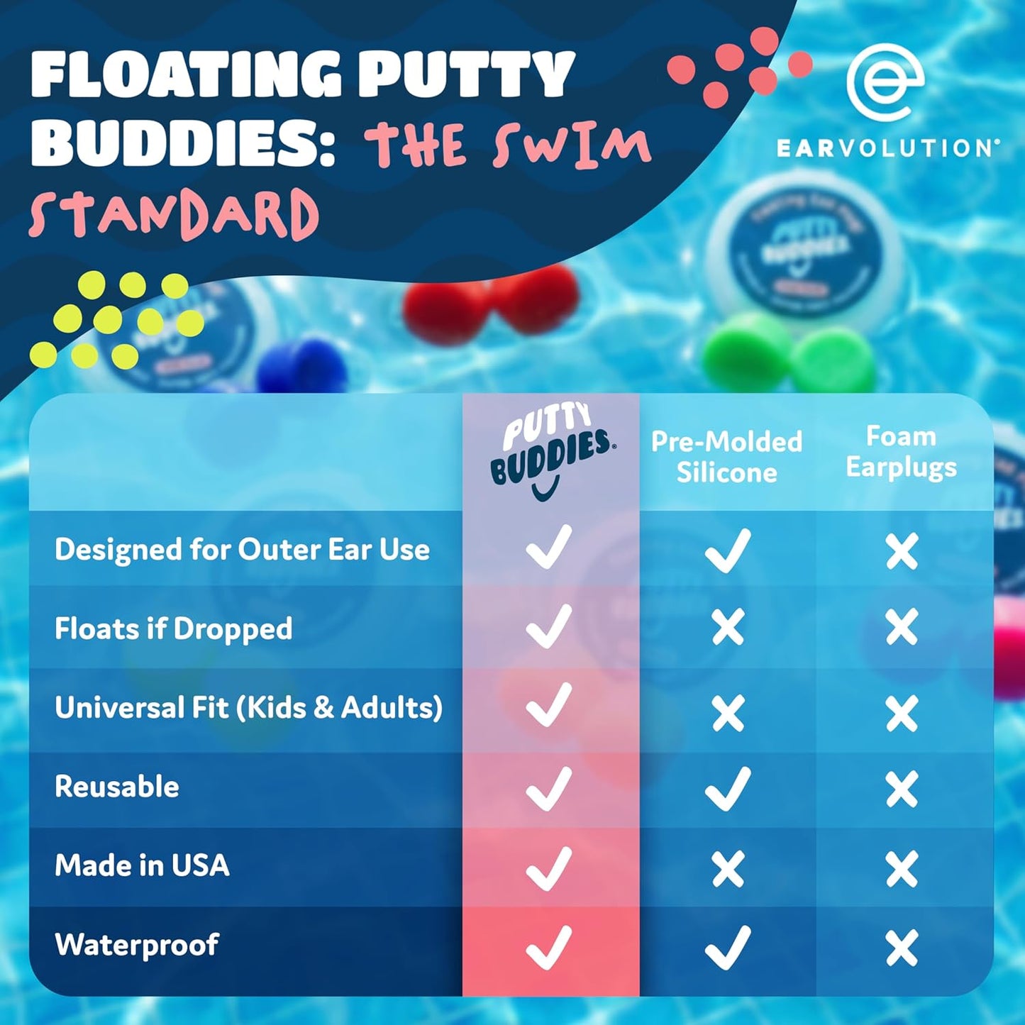 Earvolution Floating Putty Buddies Swim Earplugs - Doctor-Invented, Made in USA, Moldable Premium Silicone Plugs Help Prevent Swimmer's Ear, 3 Pair Pack - Blue/Yellow/Green