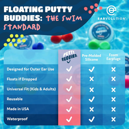 Earvolution Floating Putty Buddies Swim Earplugs - Doctor-Invented, Made in USA, Moldable Premium Silicone Plugs Help Prevent Swimmer's Ear, 3 Pair Pack - Blue/Yellow/Green
