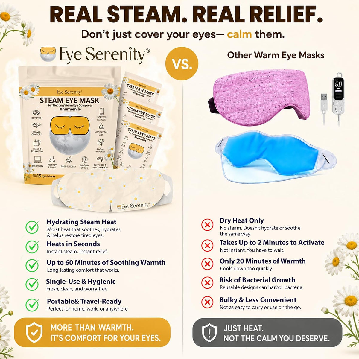Eye Serenity Steam Eye Mask, Heated Eye Mask Fast Relief for Stye Unscented