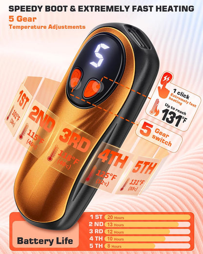 Hand Warmers Rechargeable 2 Pack, 6000mAh Electric Hand Warmers, Silver