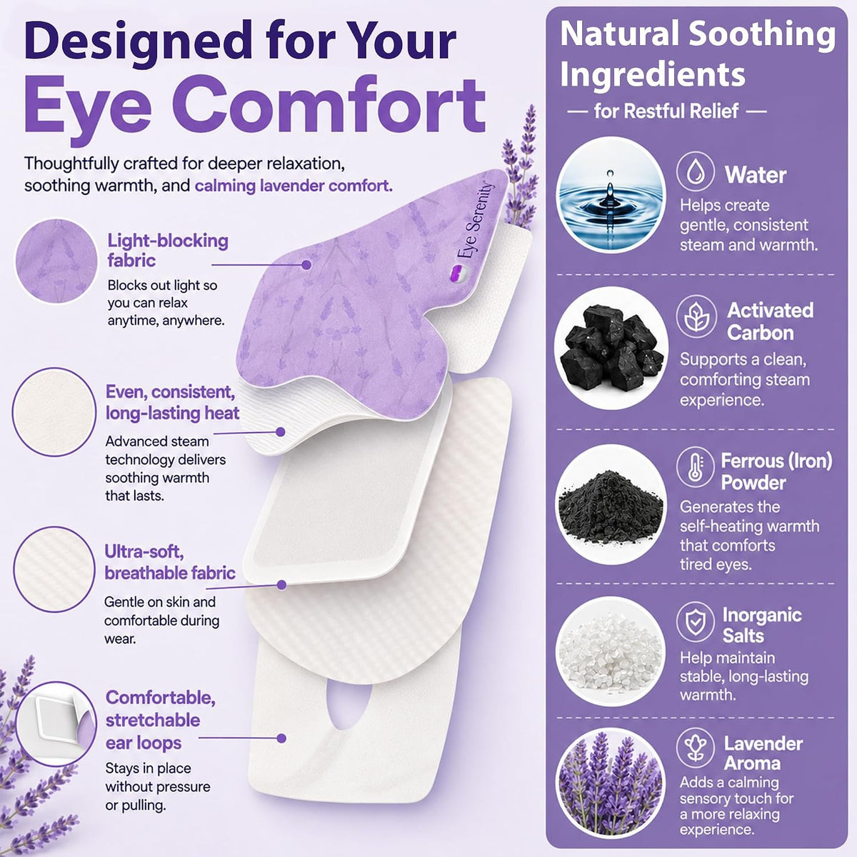 Eye Serenity Steam Eye Mask, Heated Eye Mask Fast Relief for Stye Unscented