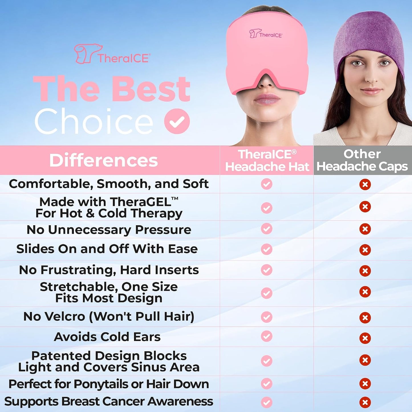 TheraICE Migraine Relief Cap, Headache Ice Pack for Tension Headache Relief | Cold Compress Eye Mask for Sinus Pressure, 360 Degree Compression Head Wrap, Hangover & Stress Relief