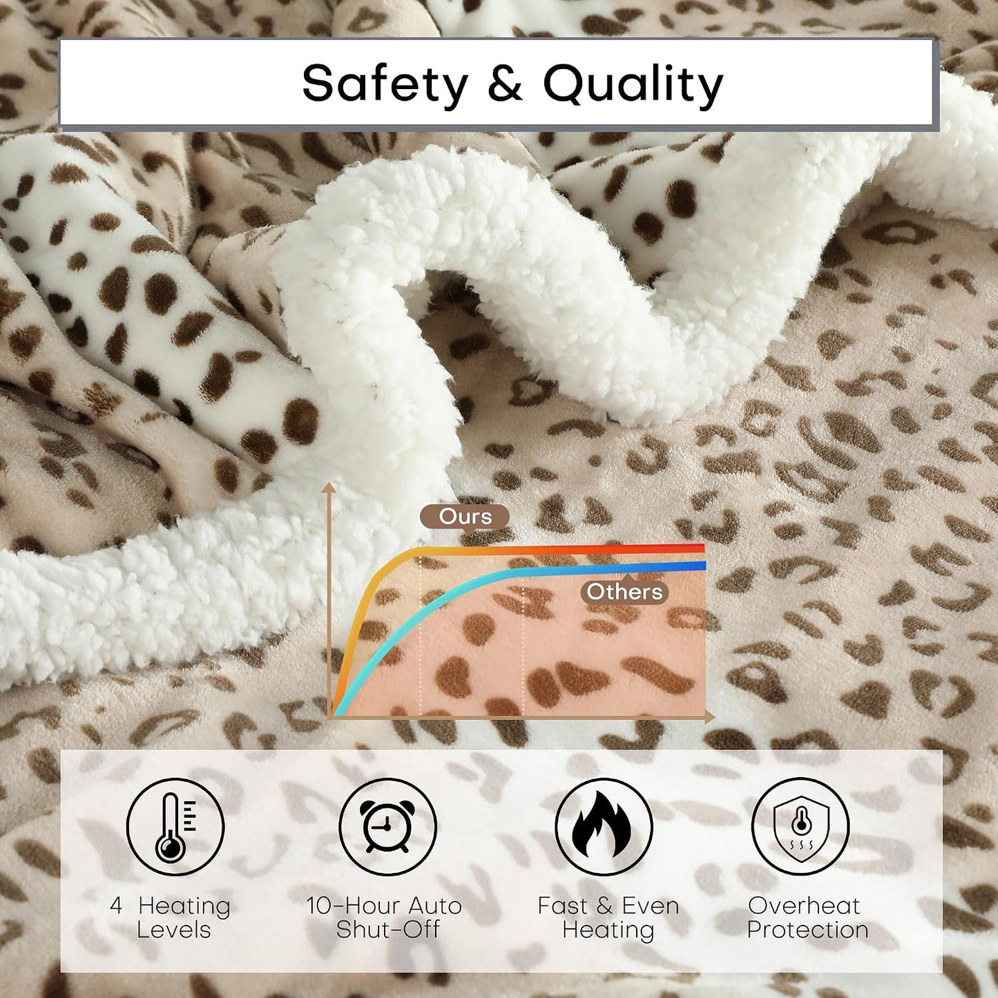 Electric Heated Blanket Full Size 72"x84" – Light Gray | ETL for Safe Overnight, 4 Heat Settings & 10H Auto Off, Dual-Sided Microplush Sherpa for Home Night, Machine washable
