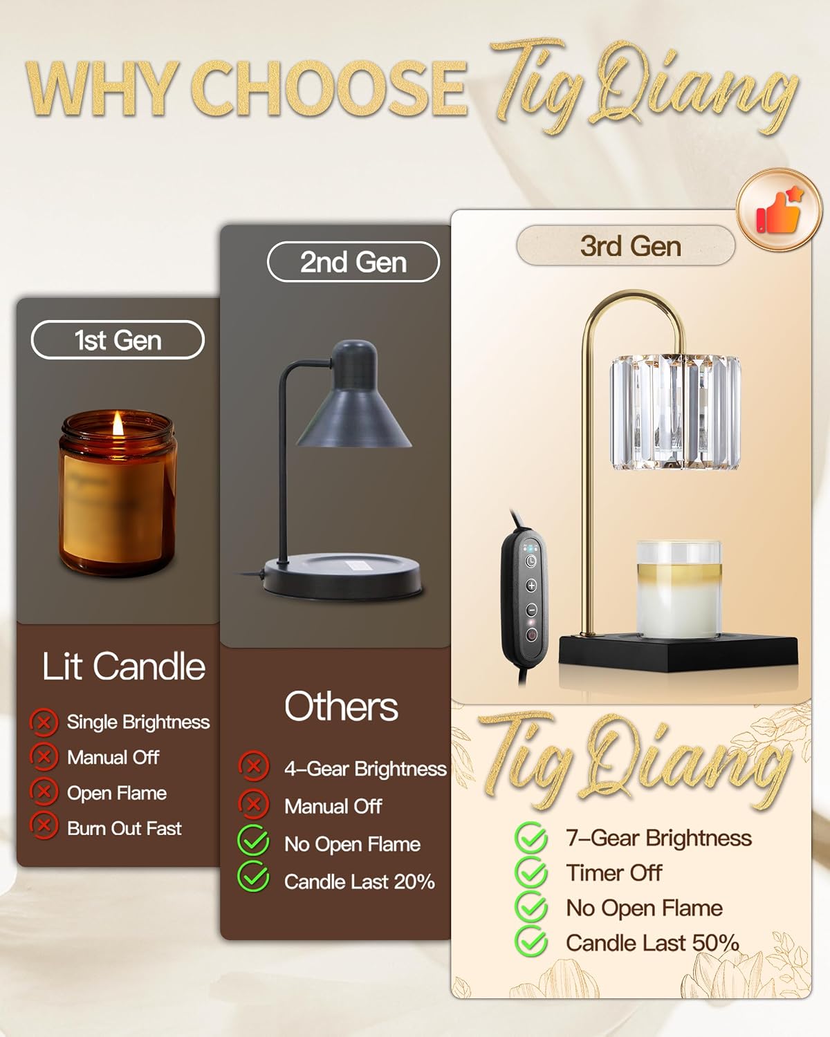 TigQiang Crystal Candle Warmer Lamp with Timer, Adjustable Height, Clear