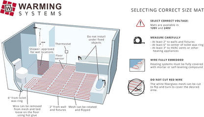 15 Sq Ft 120V Electric Floor Heating System Mat Kit