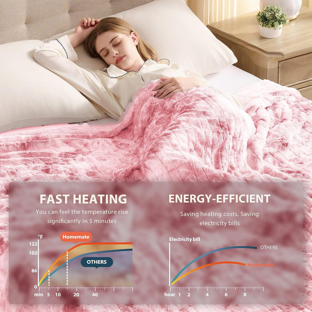 Homemate Heated Blanket Electric Heating Throw 50x60 Plush Faux Fur Sherpa