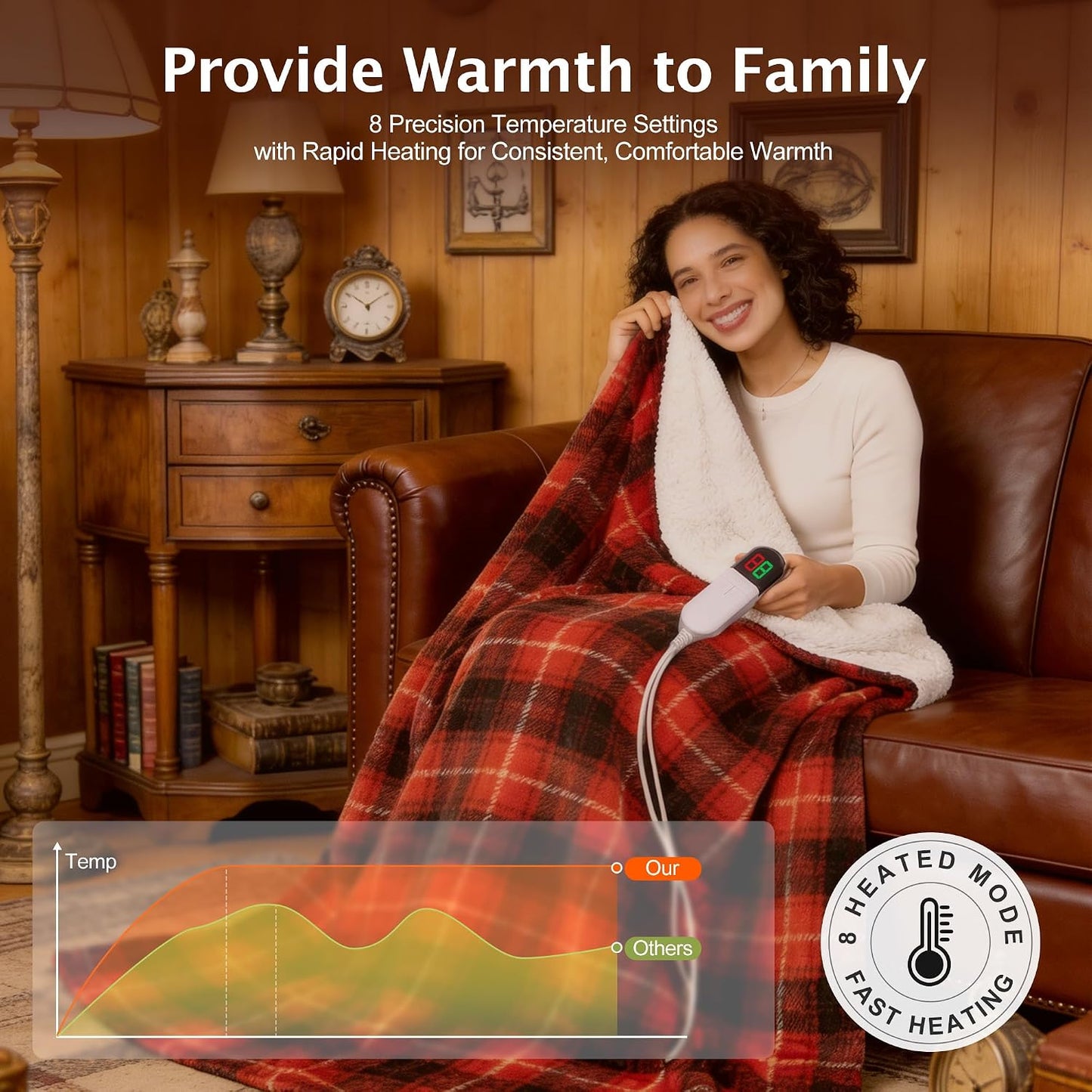 Heated Electric Blanket, Red Christmas Sherpa Plaid Throw Blanket | 8 Hours Auto Off/8 Heats Levels, Soft with ETL Certification, Gifts for Adults Keep Warm in Home