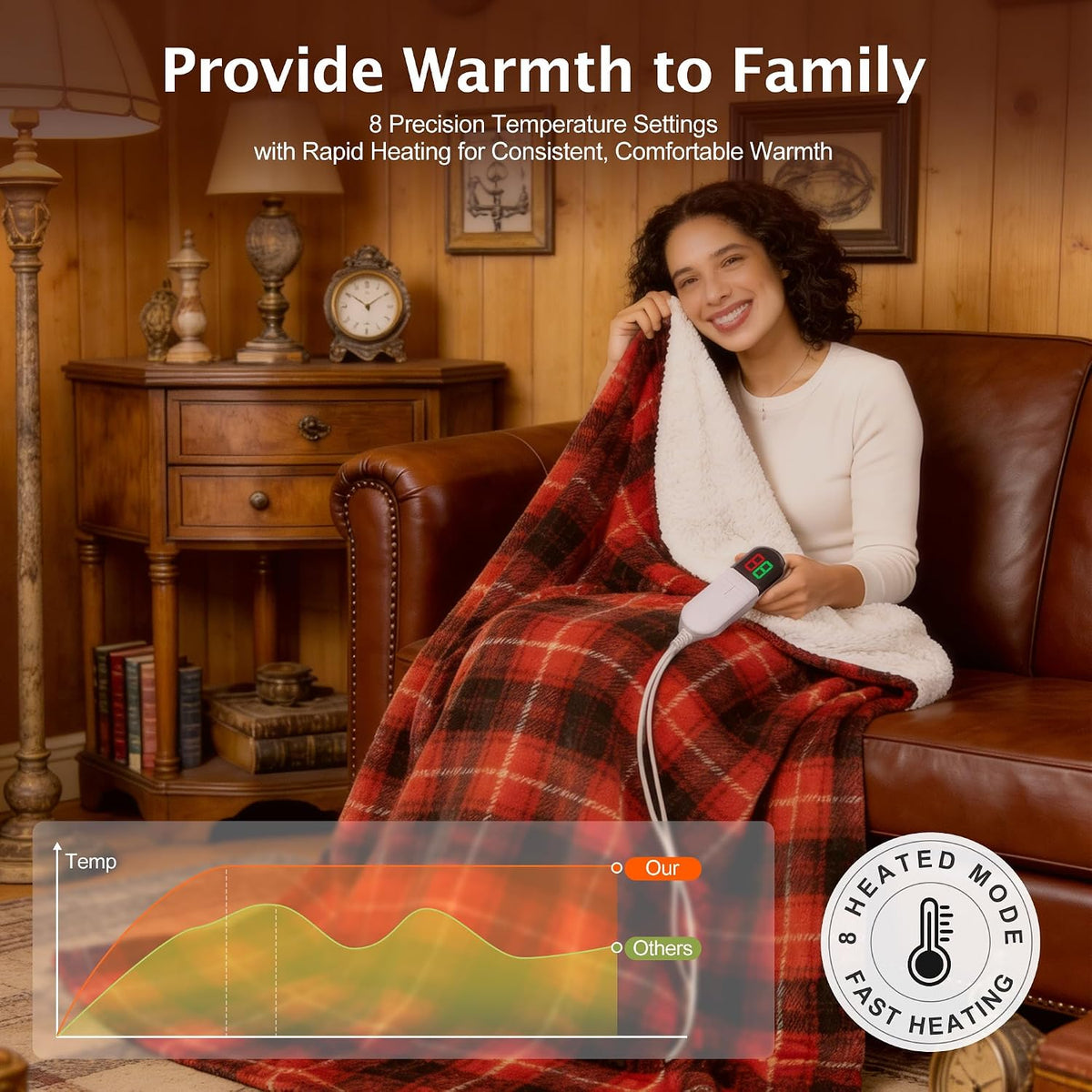 Heated Electric Blanket, Red Christmas Sherpa Plaid Throw Blanket