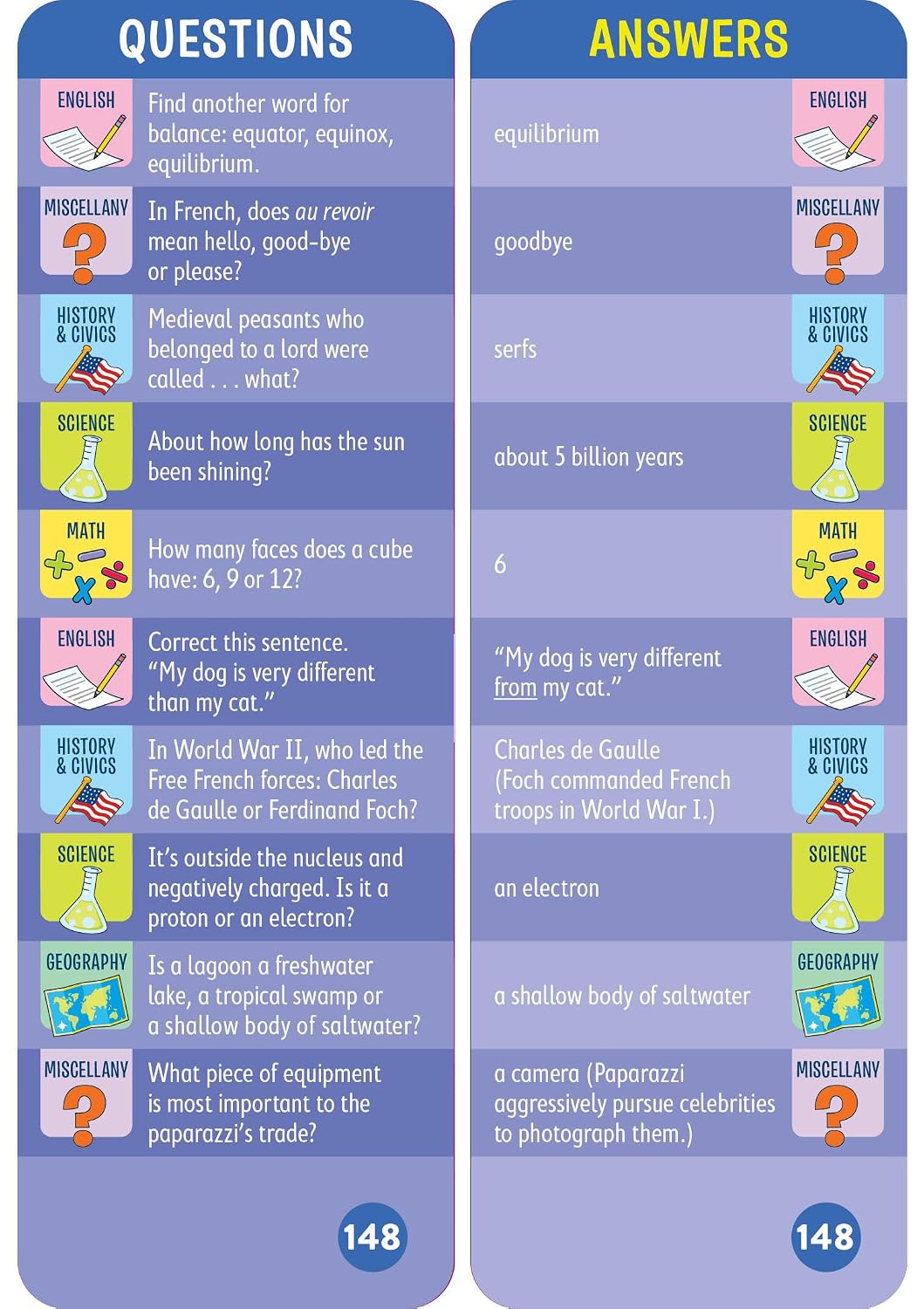 Brain Quest 7th Grade Smart Cards Revised 4th Edition (Brain Quest Smart Cards)