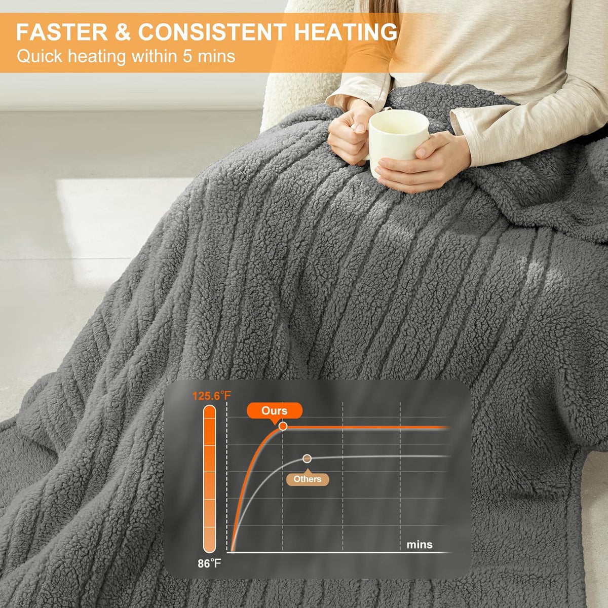Heated Throw Blanket 50"X60", Soft Sherpa, 4 hrs Auto Shut Off