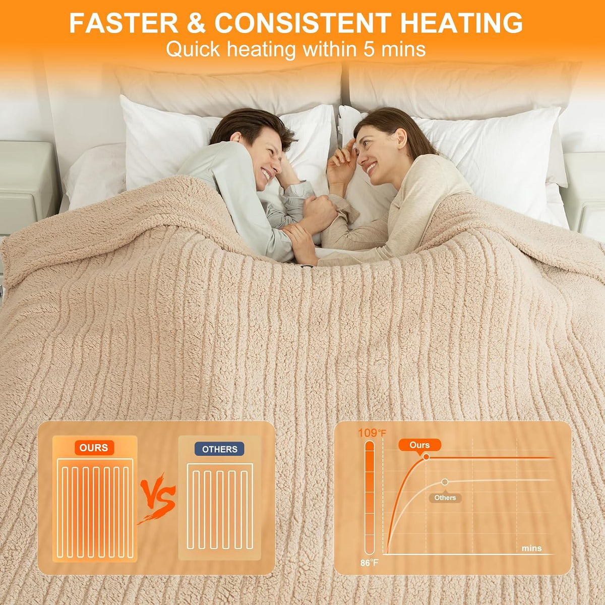 Heated Throw Blanket 50"X60", Soft Sherpa, 4 hrs Auto Shut Off