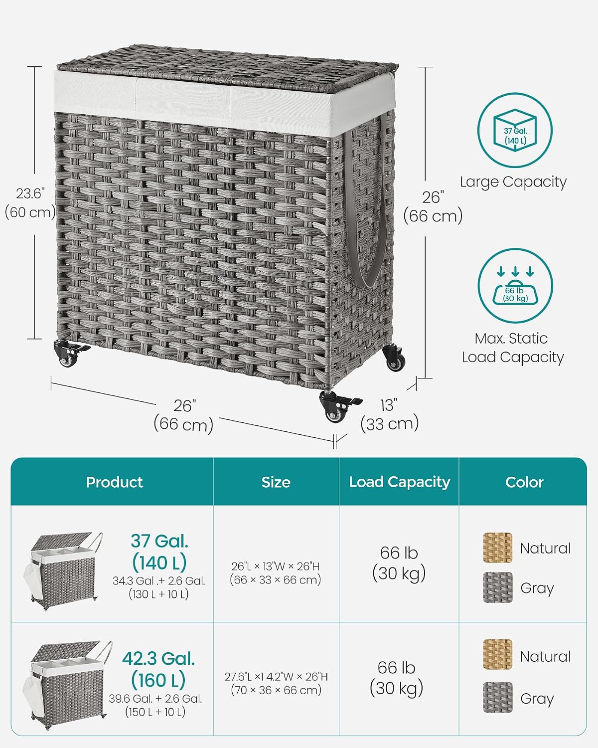 SONGMICS Laundry Hamper with Lid, 42.3 Gallons (160 L), Rolling Laundry Basket with Wheels, 3-Section Synthetic Rattan, Removable Liner, Bedroom, 29.9 x 13 x 26 Inches, Natural ULCB365N01