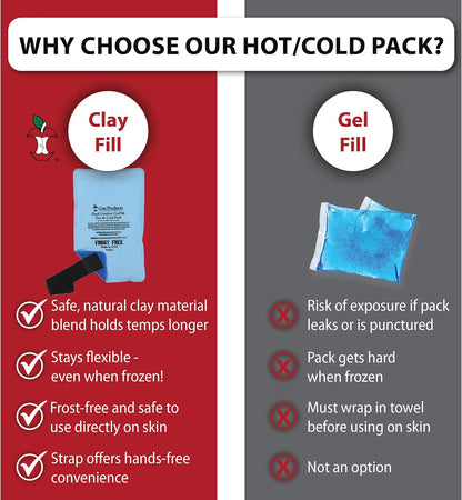 Reusable Hot & Cold Therapy Pack for Knee Back & Shoulder Pain-Trisectional