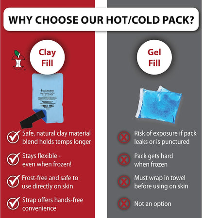 Reusable Hot & Cold Therapy Pack for Knee, Back, Shoulder & Ankle Pain (Cervical - 6 x 20 inch)