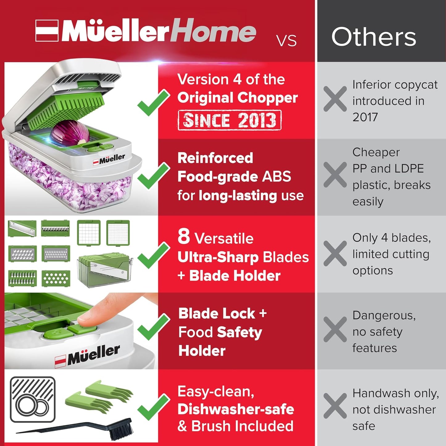 Mueller The Real Original Pro Vegetable Chopper & Mandoline Slicer, 10-in-1 | since 2013, 8 Blade Food Veggie Chopper, Onion Vegetable Cutter with Container, Kitchen Gadgets & Essentials