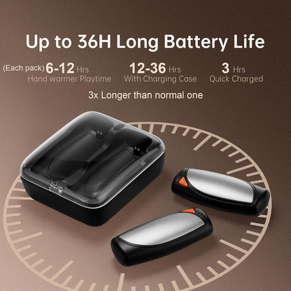 14000mAh Rechargeable Hand Warmers 2 Pack, Ultra-Long Battery Life Portable Heater, Dual-Side Fast-Heating, USB-C Charging Case Gifts for Outdoor Camping Hunting