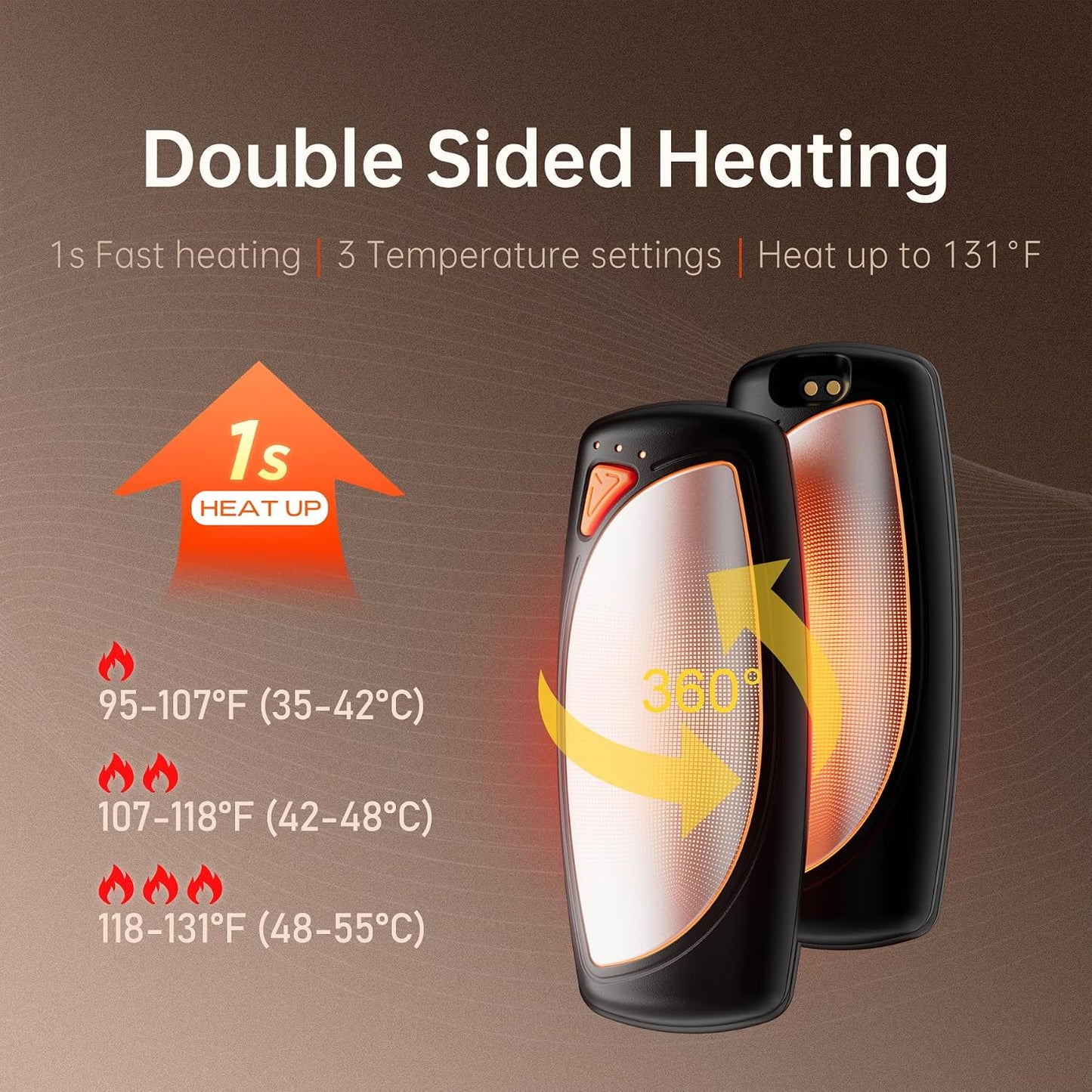 14000mAh Rechargeable Hand Warmers 2 Pack, Ultra-Long Battery Life Portable Heater, Dual-Side Fast-Heating, USB-C Charging Case Gifts for Outdoor Camping Hunting