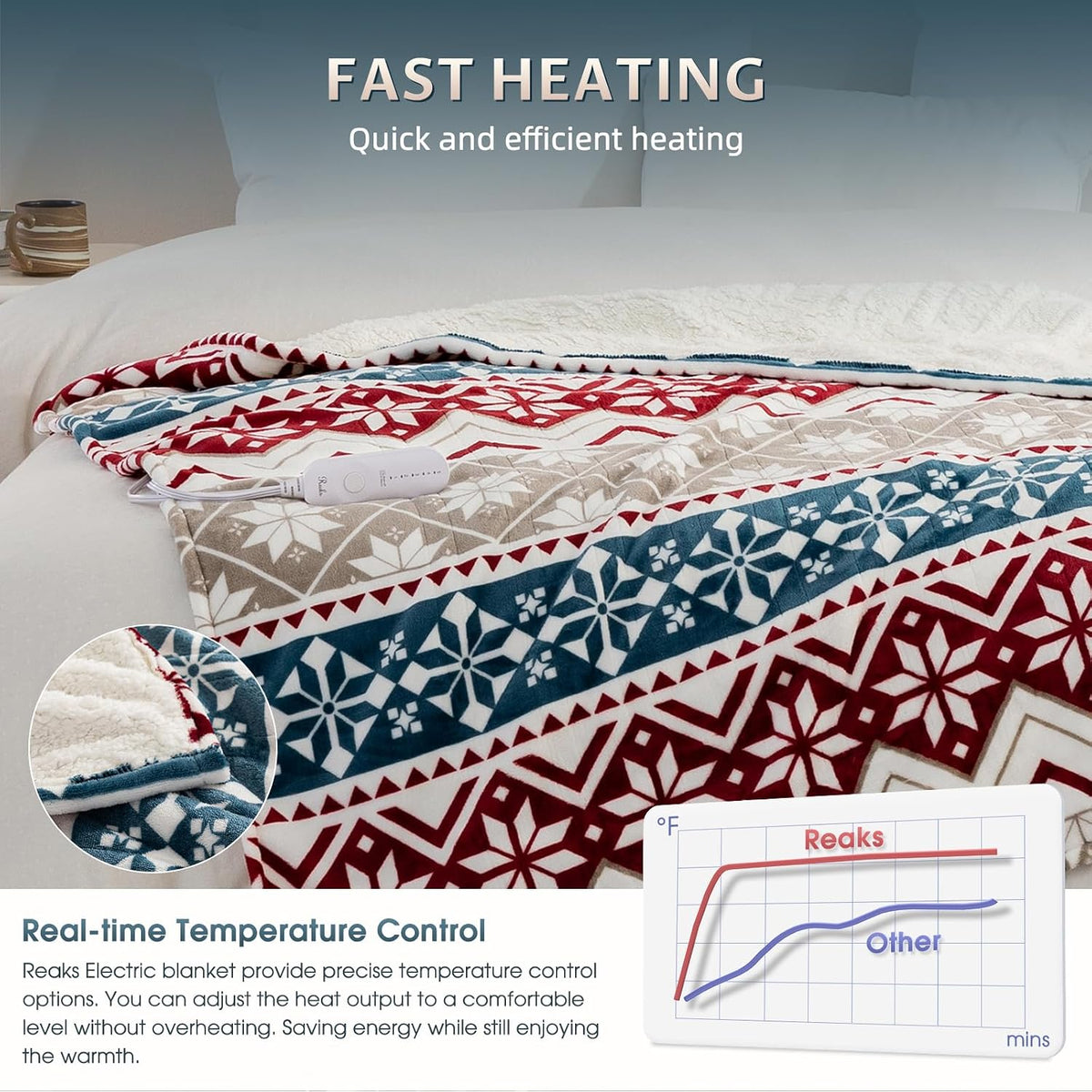 Reaks Heated Throw Blanket, 5 Heat Levels, 3 Hours Auto-Off, 50"x60", White