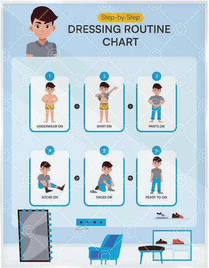 Morning Routine Chart for Kids – Step-by-Step Visual Schedule (9x12 Laminated) | Self-Care Educational Chart for Children, Special Needs & Autism – Morning Routine Support – English