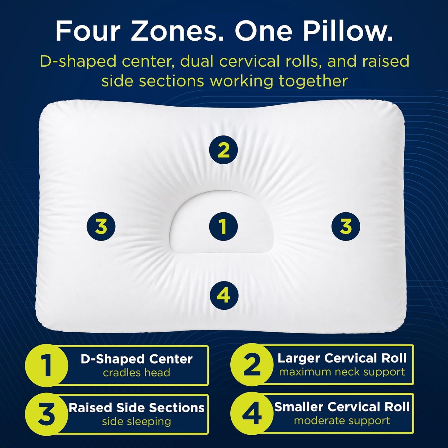 Next-GEN Deluxe Neck & Cervical Pillow – Breathable Fiber Fill D-Shaped Contour for Neck Pain & Headache Relief – Dual Roll for Back & Side Sleepers – Latex Free – Midsize 22"x15" White