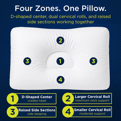 Next-GEN Deluxe Neck & Cervical Pillow – Breathable Fiber Fill D-Shaped Contour for Neck Pain & Headache Relief – Dual Roll for Back & Side Sleepers – Latex Free – Midsize 22"x15" White