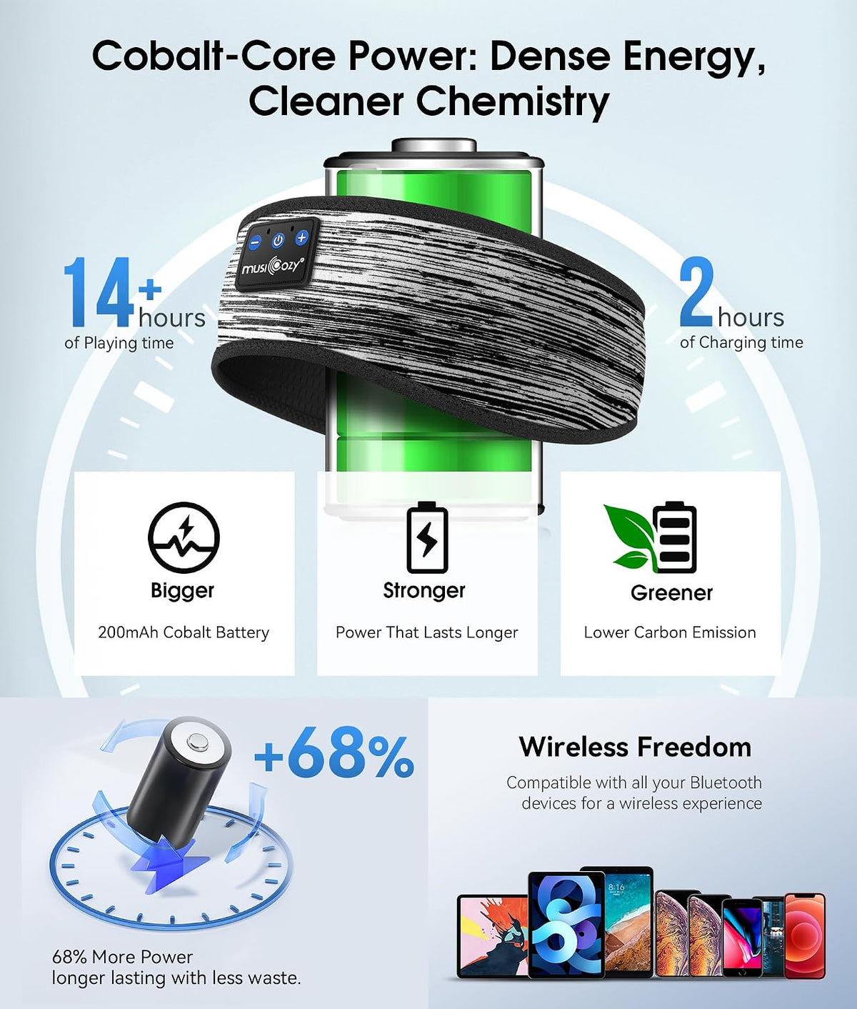 MUSICOZY Bluetooth 5.4 Sleep Headphones Headband Sports Wireless Audio
