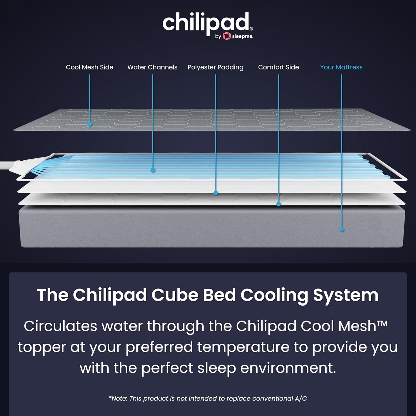 Chilipad Cube Bed Cooling System - Cooling & Heating Mattress Topper, Set Individual Bed Temperature, Cool Sleep Enhancement, Temp Range of 60-115°F, ME Half Queen Bedsize (30"W x 80"L), Model: CP500