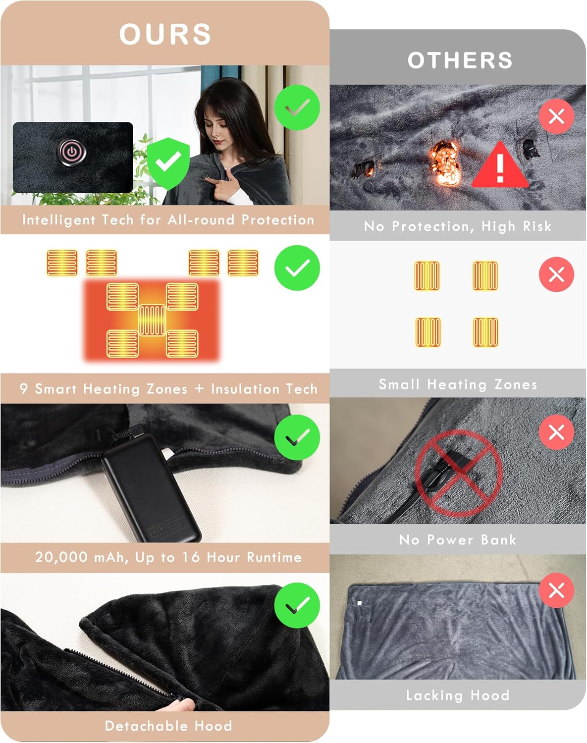 Cordless Heated Blanket Battery Powered; USB Wearable Portable Heated Throw Blanket with Hood, 20000 mAh Battery, 9 Heating Zone, 3-Level; Portable Heated Shawl Cordless; Camping