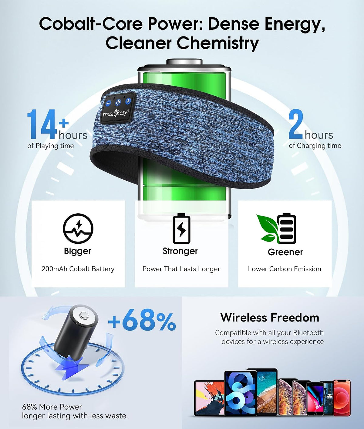 MUSICOZY Bluetooth 5.4 Sleep Headphones Headband Sports Wireless Audio