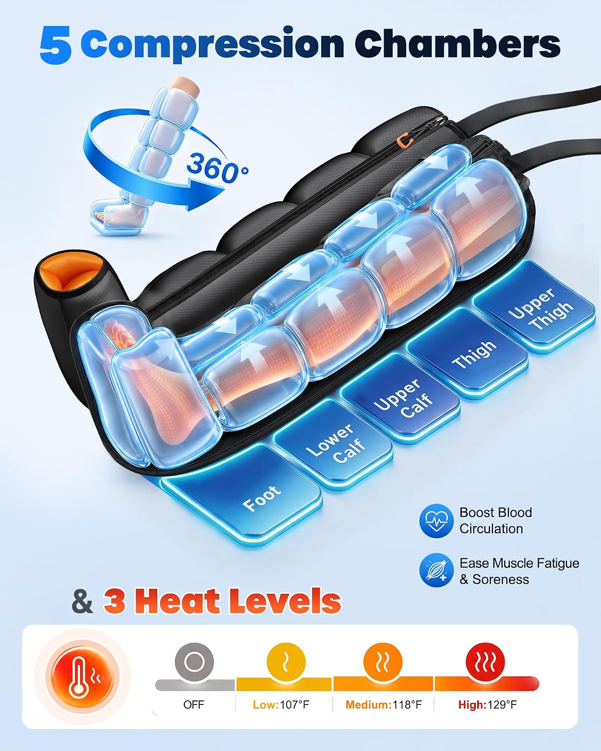 Air Compression Leg Massager with Heat for Circulation, Pain Relief | Sequential Full Leg Recovery Compression Boots, 11 Intensity , 6 Modes, 3 Heat, Pressure Sensor, Post-Workout & Daily Relief