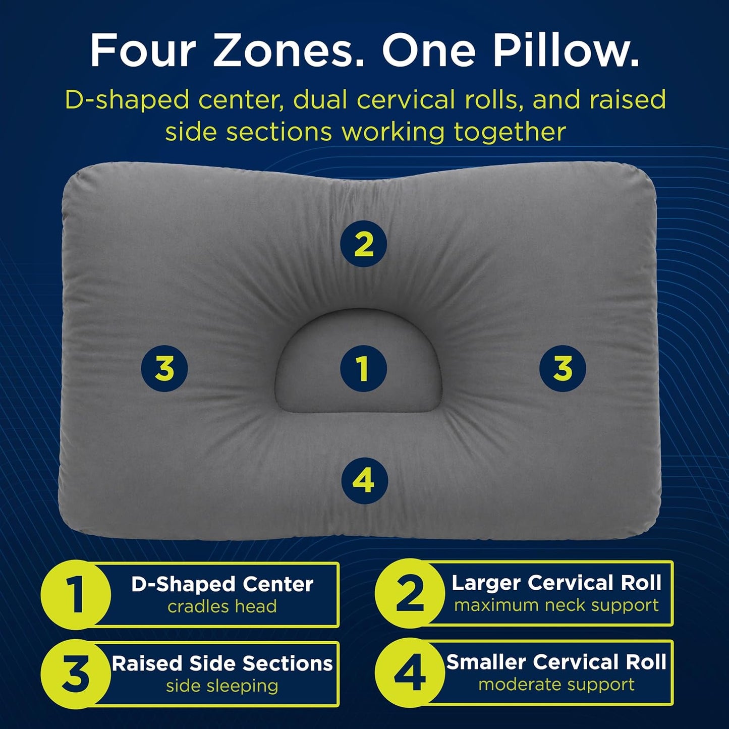 Next-GEN Deluxe Neck & Cervical Pillow – Breathable Fiber Fill D-Shaped Contour for Neck Pain & Headache Relief – Dual Roll for Back & Side Sleepers – Latex Free – Midsize 22"x15" White