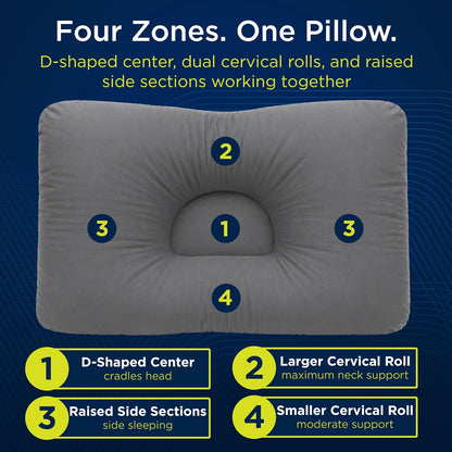 Next-GEN Deluxe Neck & Cervical Pillow – Breathable Fiber Fill D-Shaped Contour for Neck Pain & Headache Relief – Dual Roll for Back & Side Sleepers – Latex Free – Midsize 22"x15" White
