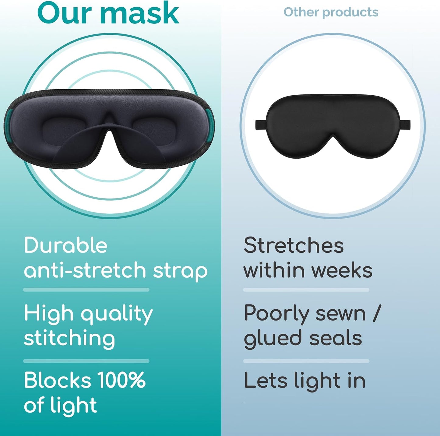 Medi Grade Sleep Mask Cotton Eye Mask with 3D Memory Foam for Sleeping | Blackout eye mask for sleeping with soft cotton, 3D sleep mask design, ear plugs and storage bag for travel and rest