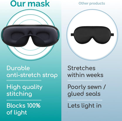 Medi Grade Sleep Mask Cotton Eye Mask with 3D Memory Foam for Sleeping