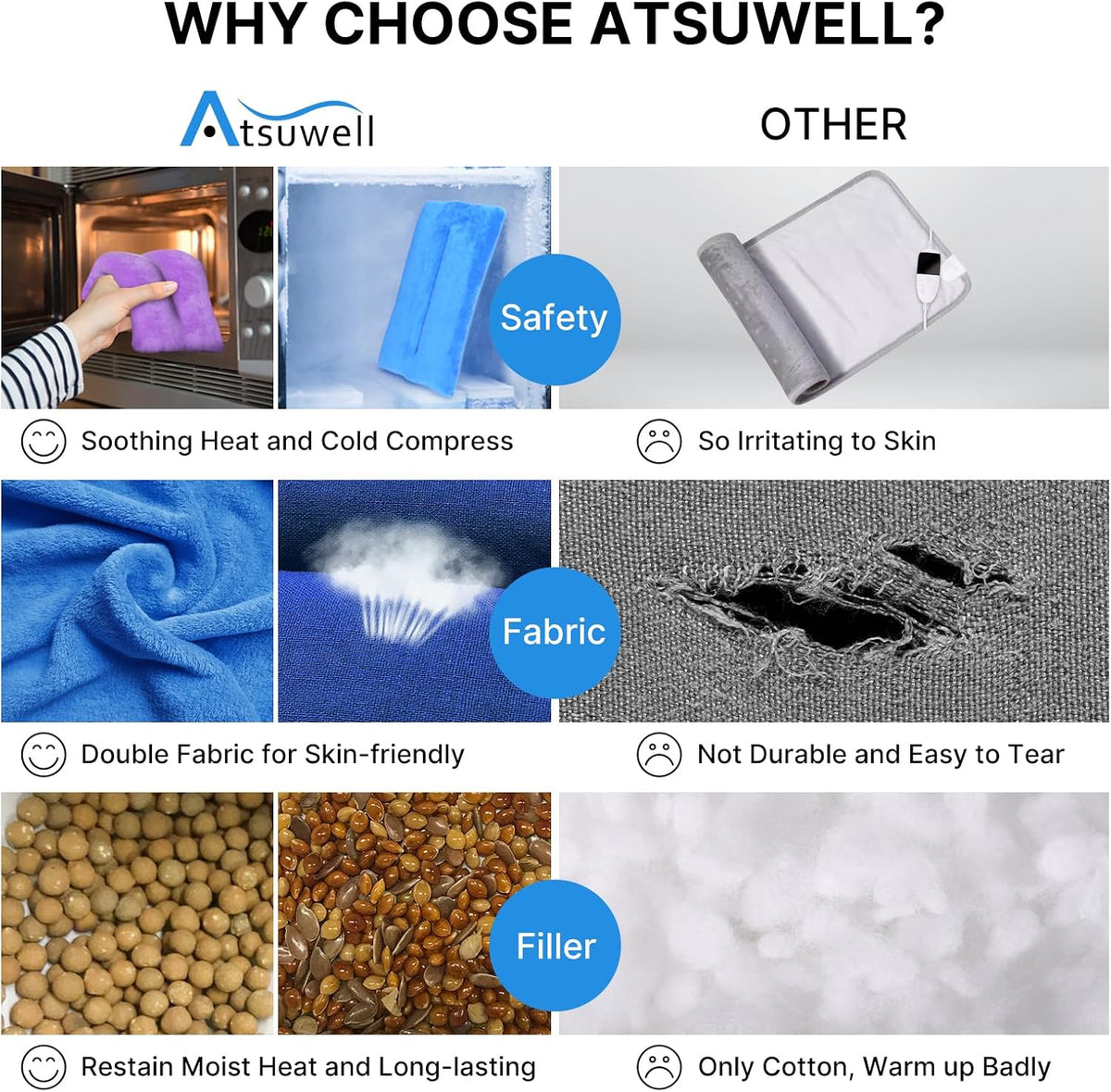 Atsuwell 6 x 11'' Microwave Heating Pad for Cramps & Joint Relief, Grey