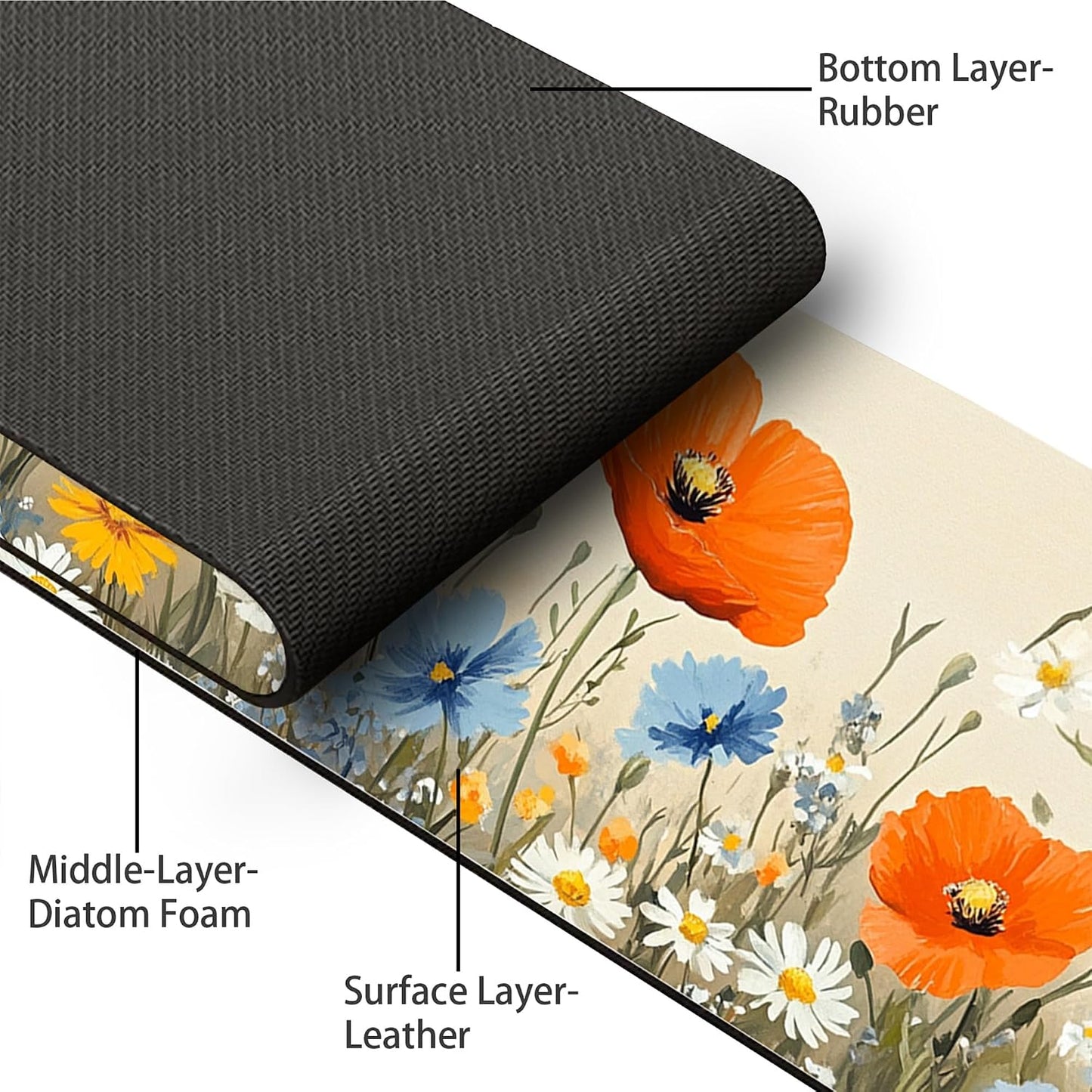 Bimkole 2 PCS Faucet Absorbent Mat, Kitchen Faucet Sink Splash Guard Wraparound Cloth Pads Drip Catcher for Sink Faucet for Kitchen Bathroom Faucet, Colorful Faucet Mat, 15 x 4 Inch Flower A6