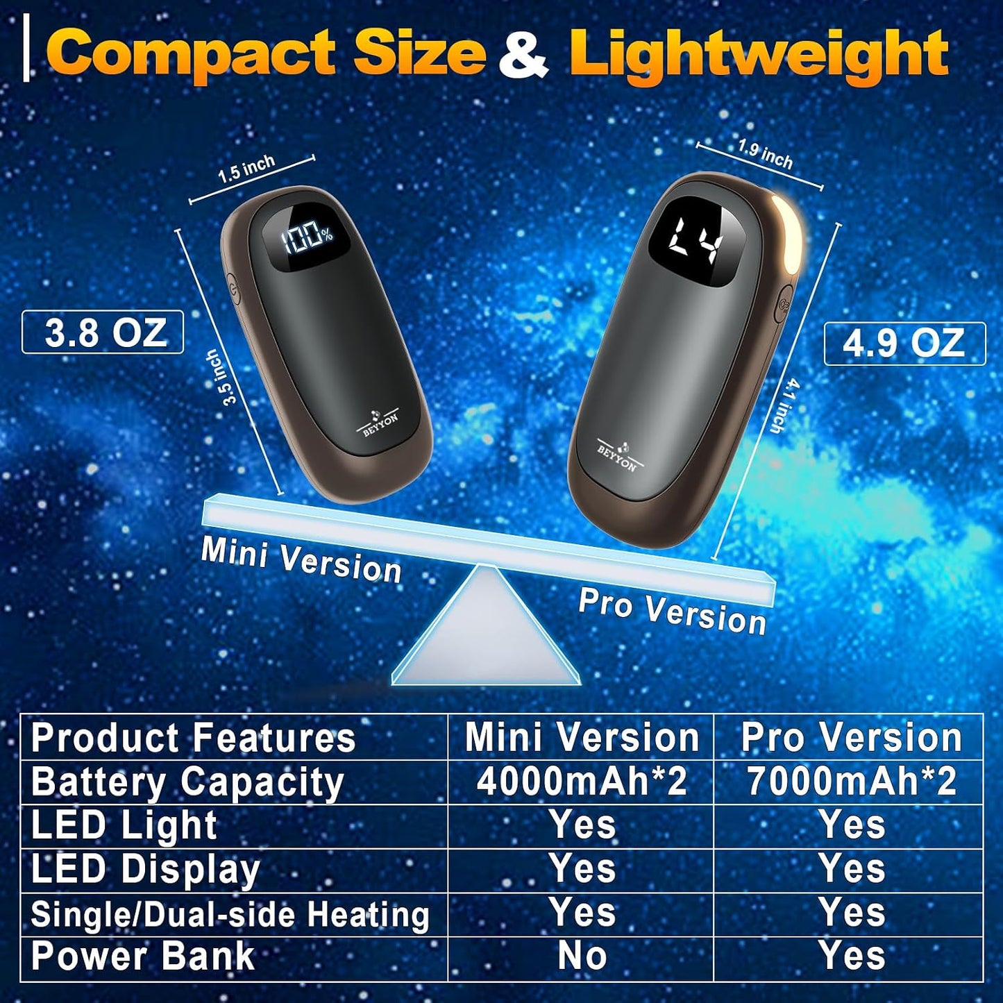 Hand Warmers Rechargeable-Electric Hand Warmers, Max 16 Hrs Warmth Up to 127℉, LED Display & Flashlight, Dual-Side Heating Portable Heater for Golf Hunting Camping for Men Women, Valentine's Day Gifts
