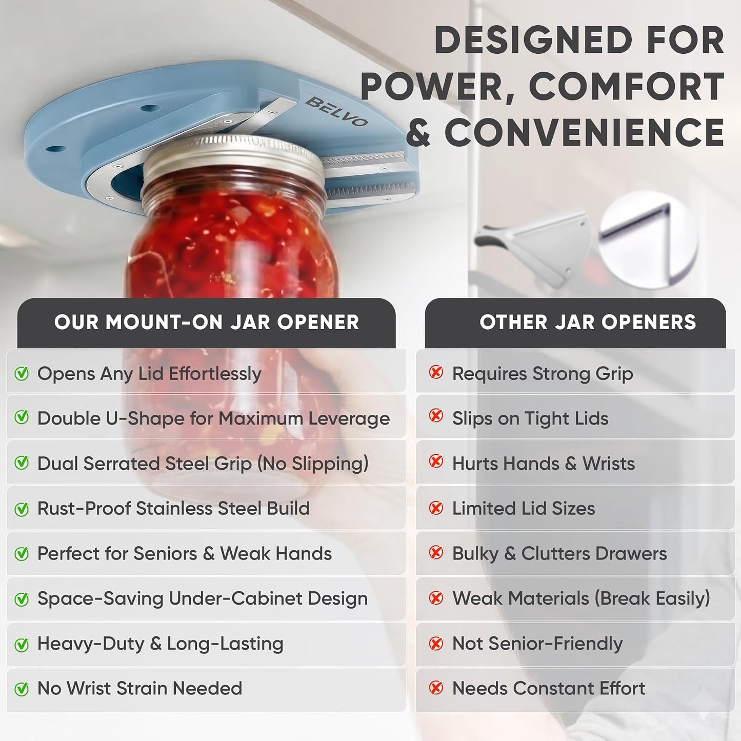 Belvo Under Cabinet Jar Opener for Weak Hands & Seniors – Heavy Duty Lid Opener for Arthritis, Easy Grip Under Counter Jar Opener Tool for Bottles & Lids – White