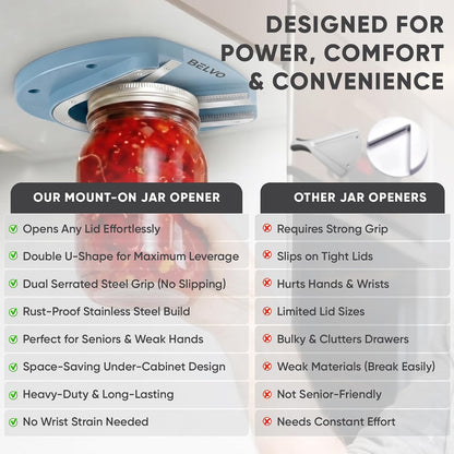 Belvo Under Cabinet Jar Opener for Weak Hands & Seniors – Heavy Duty Lid Opener for Arthritis, Easy Grip Under Counter Jar Opener Tool for Bottles & Lids – White