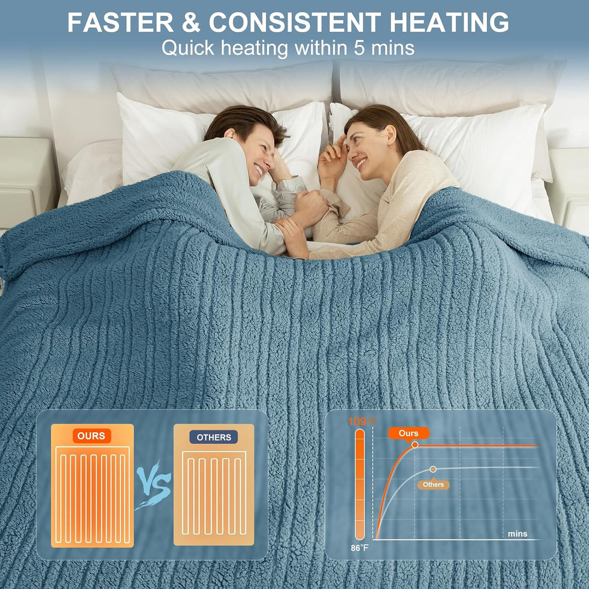 Heated Throw Blanket 50"X60", Soft Sherpa, 4 hrs Auto Shut Off