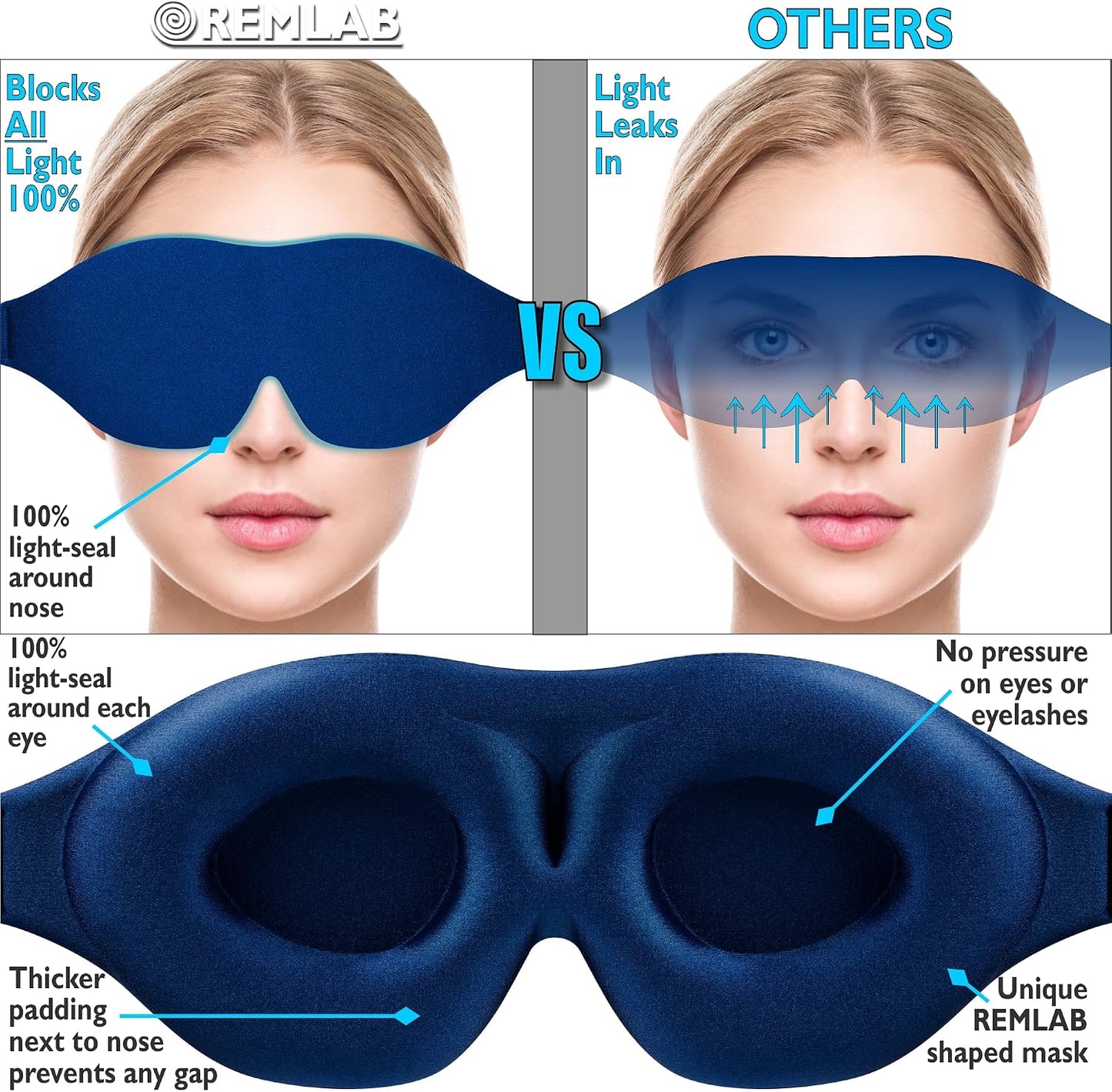 Eye Mask for Sleeping Women and Men, Eye Covers for Sleeping, Eye Mask Sleep Blind Fold Cover, Comfortable Cooling Padded Memory Foam Airplane 3D Blindfold Night Masks (Slumber Blue)