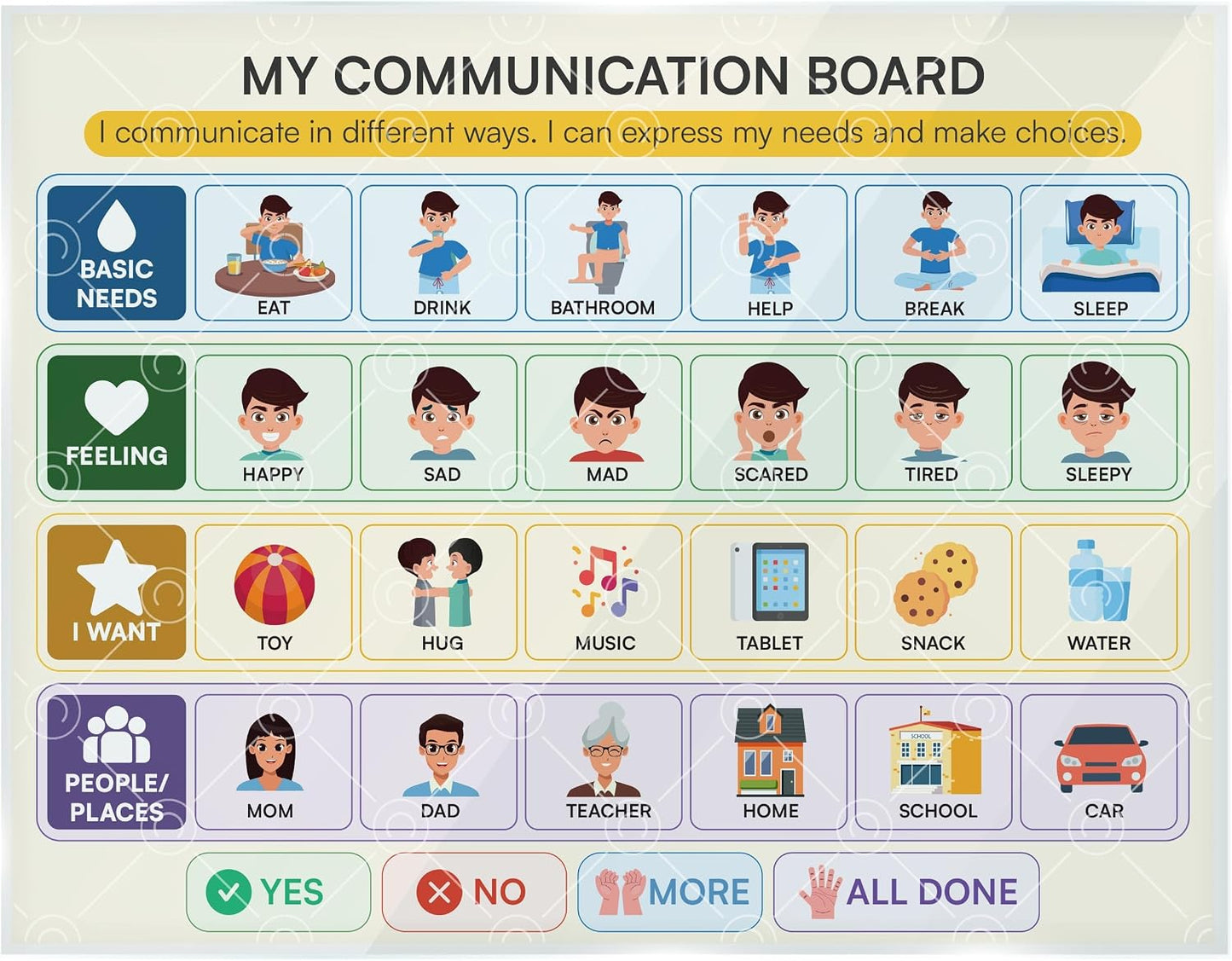 Morning Routine Chart for Kids – Step-by-Step Visual Schedule (9x12 Laminated) | Self-Care Educational Chart for Children, Special Needs & Autism – Morning Routine Support – English