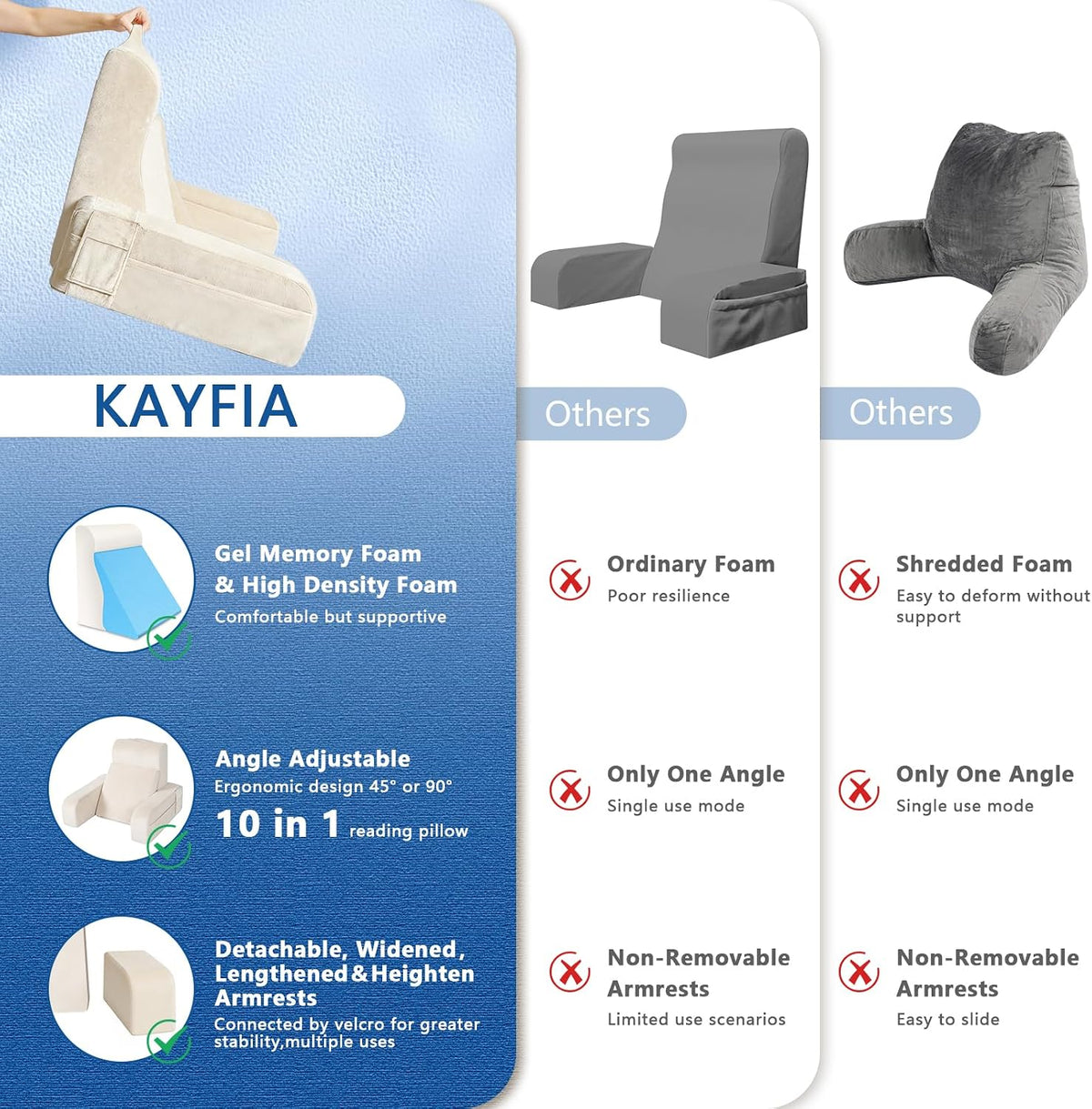 Kayfia Reading Pillow, Gel Memory Foam Back Rest Pillow, 19", Gray