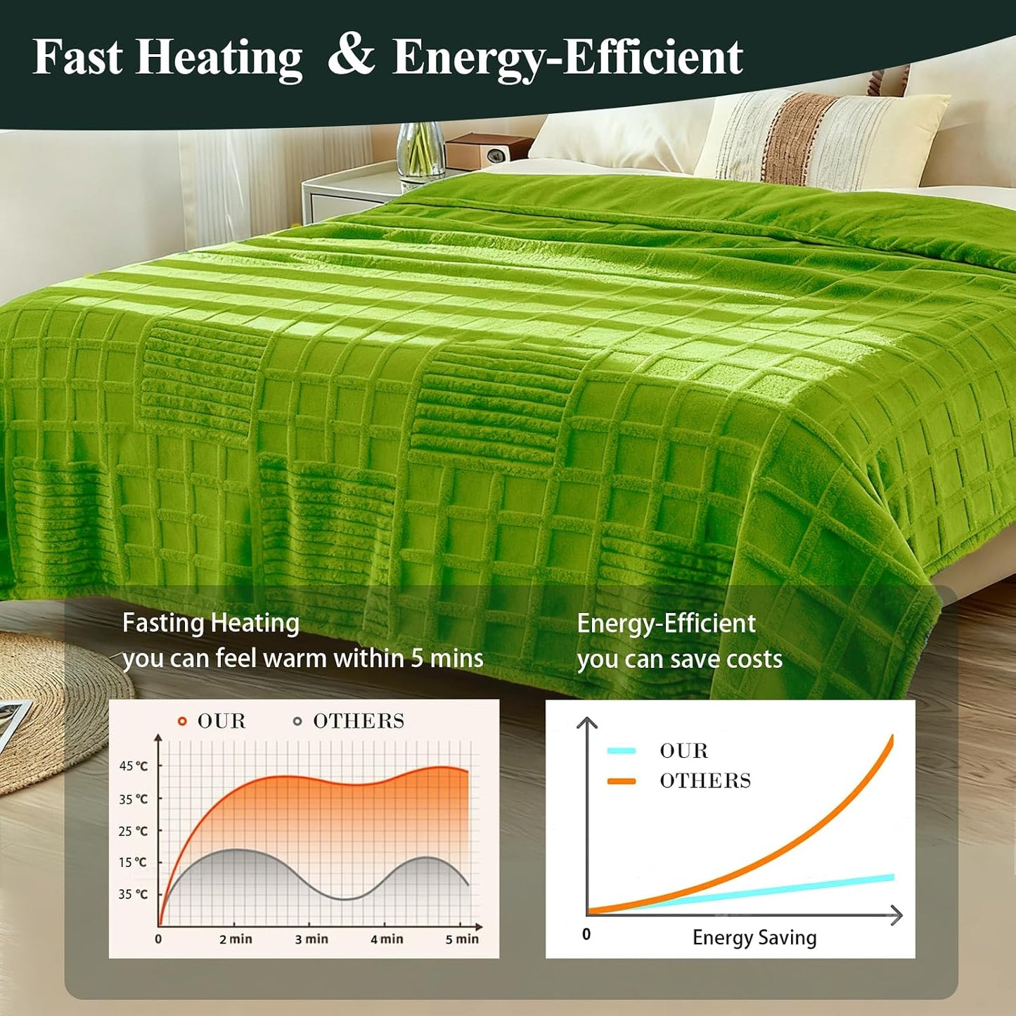 Heated Blanket Electric Throw, 50"X60" Heating Blanket Waffle with 12 Heat Levels, Fast Heating Blanket with 1-12H Timer, Overheat Protection with ETL & FCC for Bed Home Office Sofa (Light Gray）