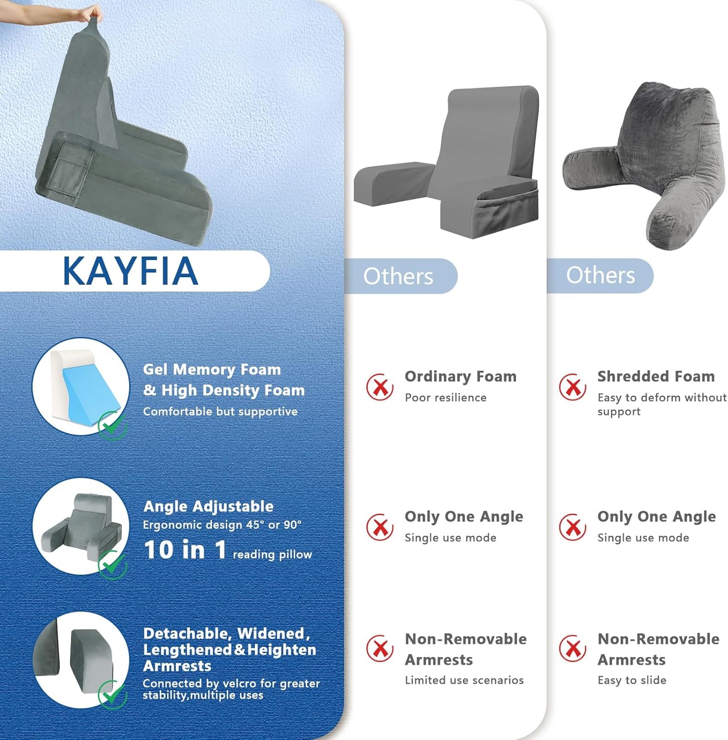 Kayfia Reading Pillow, Gel Memory Foam Back Rest Pillow, 19", Gray | 3 Storage Pockets, Dual-Use Back Leg Support Pillow, Detachable Armrests, Ideal for Reading, Gaming, Working on Bed & Couch
