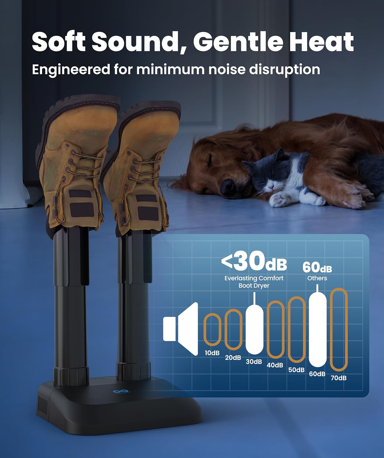 Everlasting Comfort Boot Dryer for Work Boots, Quiet Shoe Dryer, Standard | Portable Shoe Dryer, Compact Design, For Boots, Sneakers, Gloves & Winter Gear, Shoe Warmer, Glove Dryer, Everyday Use