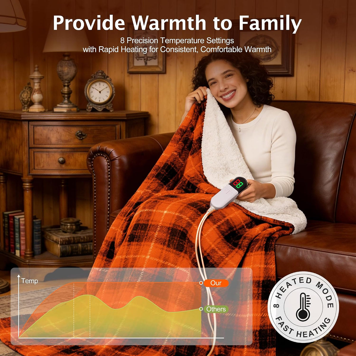 Heated Electric Blanket, Red Christmas Sherpa Plaid Throw Blanket