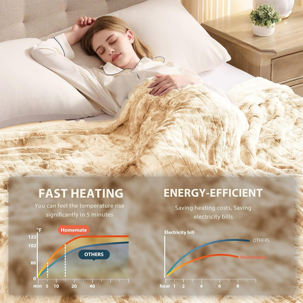 Homemate Heated Blanket Electric Heating Throw 50x60 Plush Faux Fur Sherpa