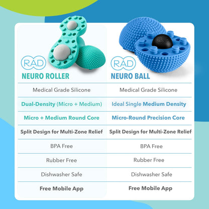 RAD The Original Neuro Ball – Foot Roller & Textured Massage Ball for Myofascial Release, Plantar Fasciitis, Hands & Face – Spiky Therapy Tool for Muscle Relief